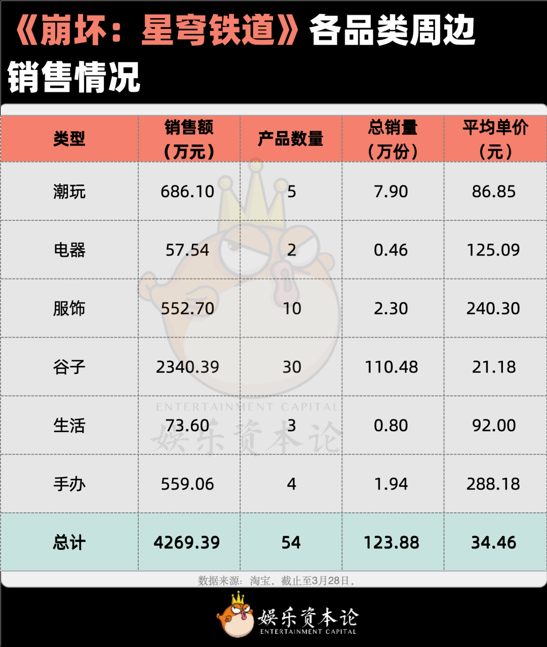 泡泡玛特暴跌，代工厂疯涨，潮玩行业IPO还有救吗？