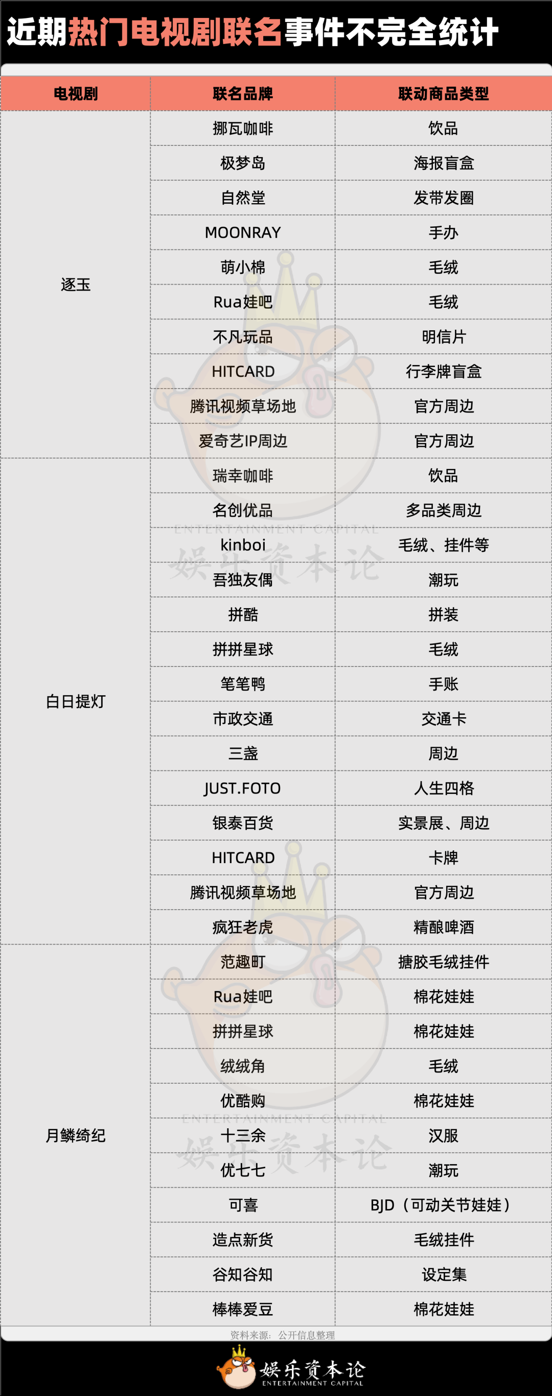 泡泡玛特暴跌，代工厂疯涨，潮玩行业IPO还有救吗？