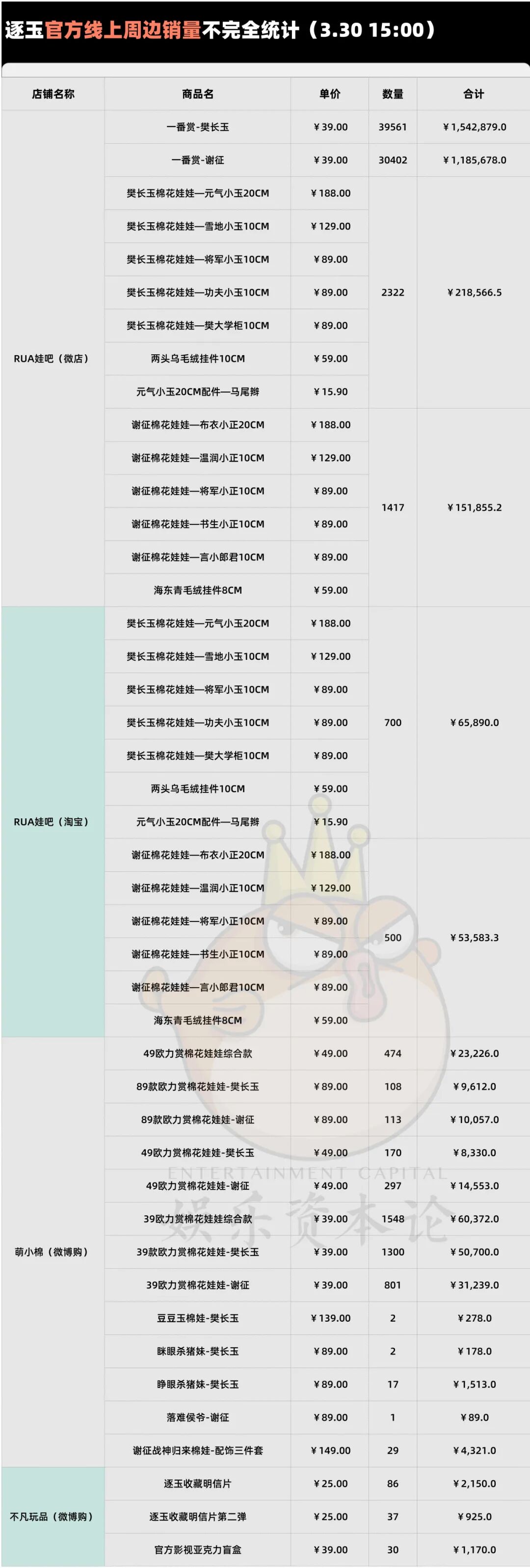 泡泡玛特暴跌，代工厂疯涨，潮玩行业IPO还有救吗？