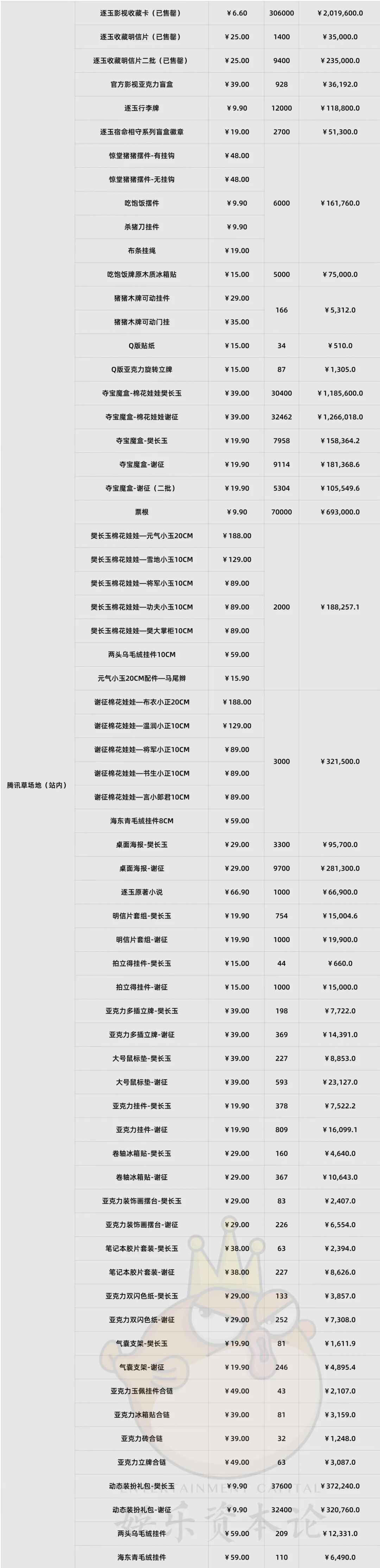 泡泡玛特暴跌，代工厂疯涨，潮玩行业IPO还有救吗？