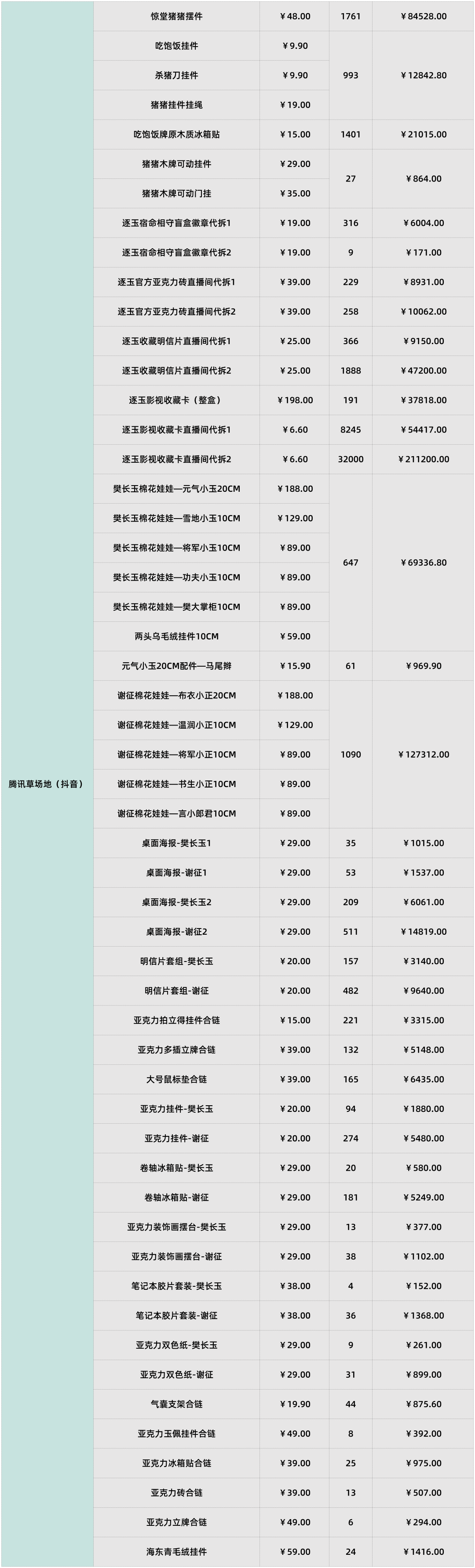 泡泡玛特暴跌，代工厂疯涨，潮玩行业IPO还有救吗？