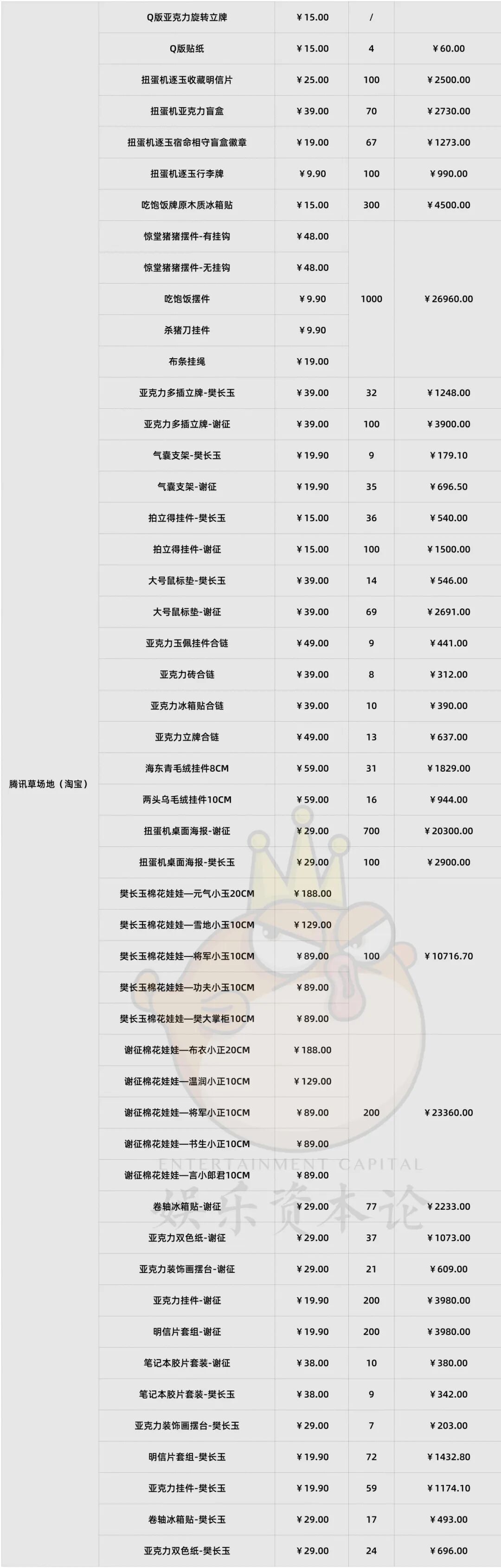 泡泡玛特暴跌，代工厂疯涨，潮玩行业IPO还有救吗？