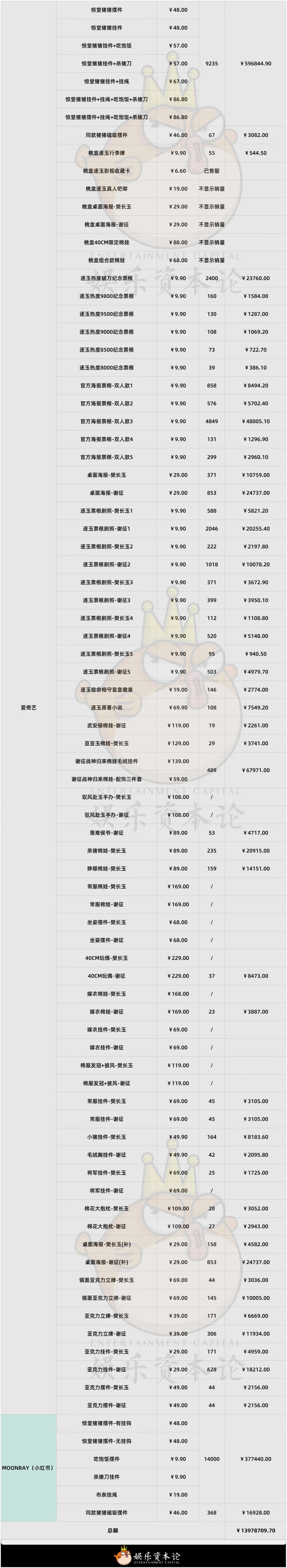 泡泡玛特暴跌，代工厂疯涨，潮玩行业IPO还有救吗？