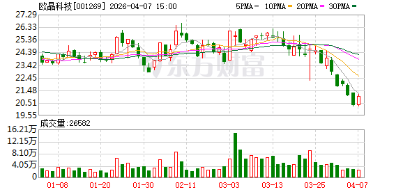 欧晶科技:公司稳步推进“半导体石英坩埚建设项目”