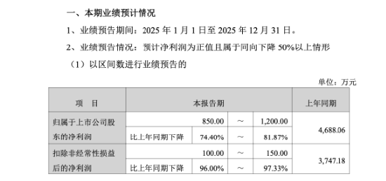大疆供应商豪江智能5936万元收购杭州优特电源，借高端LED驱动电源打开海外高端照明市场 | 长三角资本局