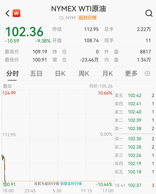 刚刚,原油直线闪崩!特朗普:同意停火两周!伊朗同意停火,伊美谈判将于10日开始