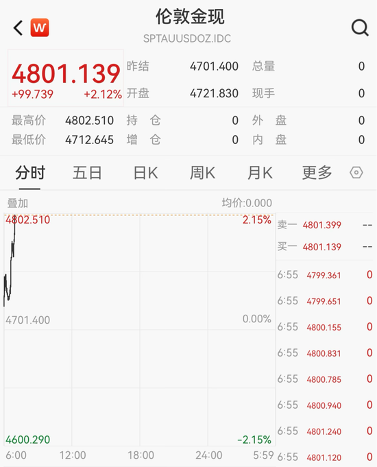 刚刚,原油直线闪崩!特朗普:同意停火两周!伊朗同意停火,伊美谈判将于10日开始