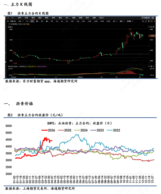 【沥青日报】沥青价格跟随地缘演绎,委油出口至中国的量级被美印分流