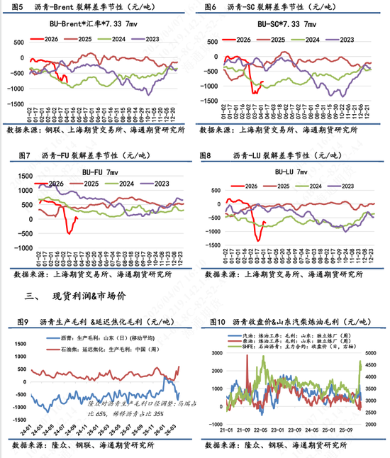 【沥青日报】沥青价格跟随地缘演绎,委油出口至中国的量级被美印分流