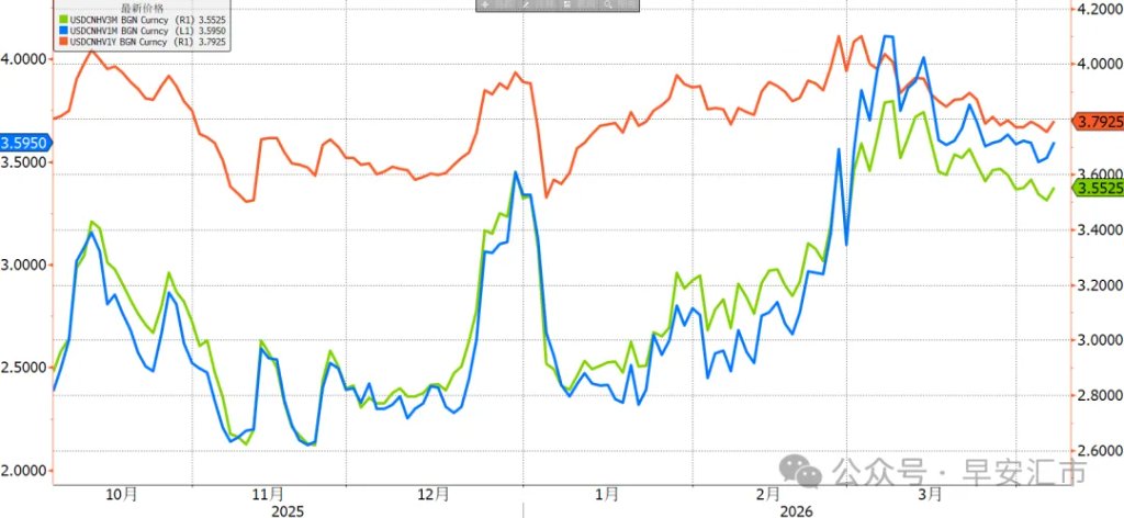 回到战前位置,人民币一枝独秀