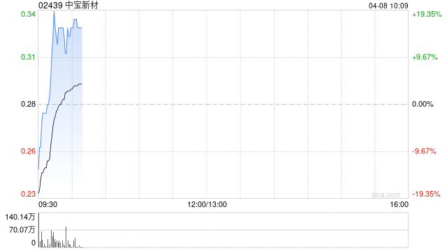中宝新材于4月8日上午起复牌