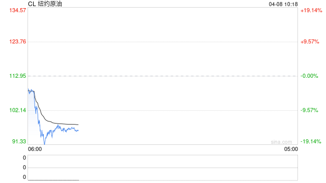 光大期货：4月8日能源化工日报