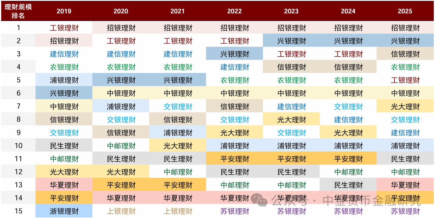 上市银行理财业务透视，年度净利润增长15%
