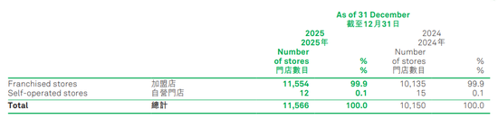 下沉乡镇市场，“火锅界蜜雪冰城”赚翻了！父女搭档头悬“双刃剑”