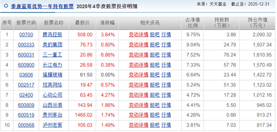 基民血亏超30%，自己投资却赚5000万！泰康基金桂跃强，悄悄在愚人节离职