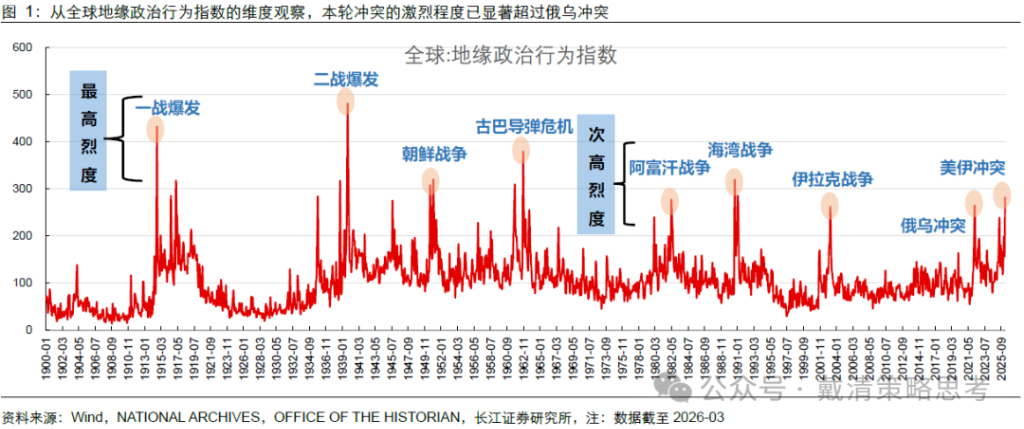 长江证券：复盘70年代滞胀期，千金难买“黄金坑”