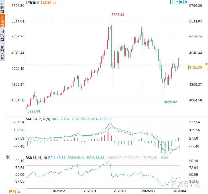 需要北约时不在！特朗普再掀盟友危机，西方裂痕支撑金价反弹