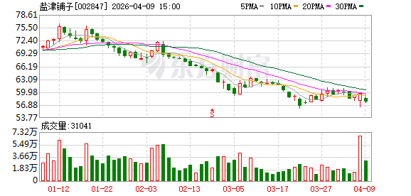 盐津铺子业绩增幅“降速”:线上收入收缩超20%,线下量贩红利还能吃多久