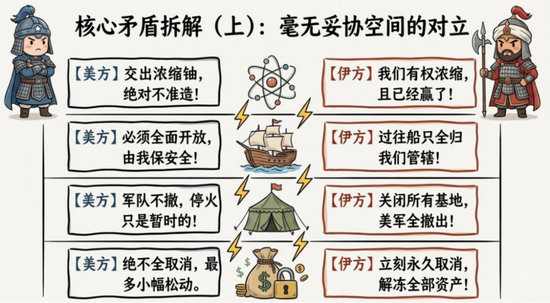 霍尔木兹海峡关闭对油气和化工有什么影响?