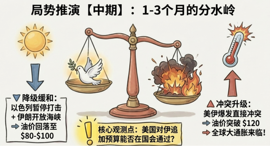 霍尔木兹海峡关闭对油气和化工有什么影响?