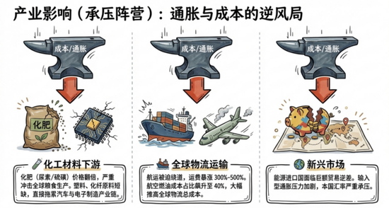 霍尔木兹海峡关闭对油气和化工有什么影响?