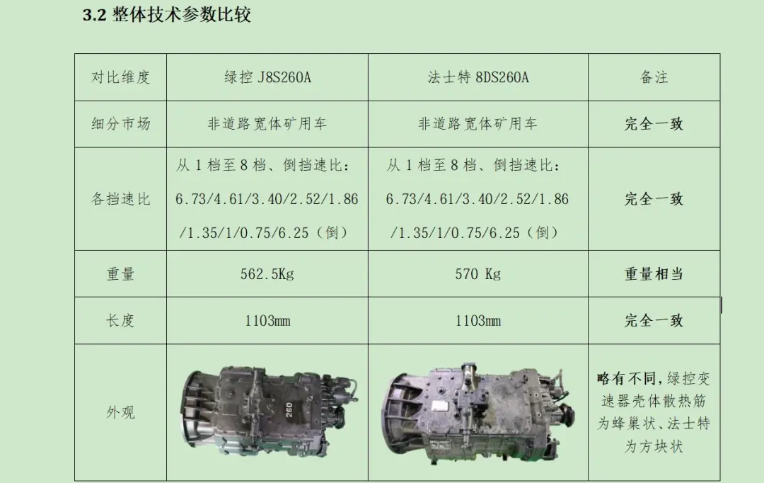 “像素级”致敬还是自主原创?绿控传动IPO冲刺遭遇法士特“万字专利阻击”