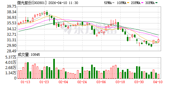 微光股份:公司已预约于2026年4月29日披露2026年第一季度报告