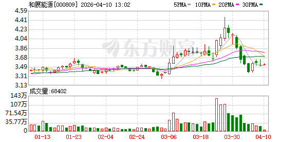 和展能源：公司新能源开发业务包括储能项目，目前已取得储能指标40万千瓦时，将于2026年开始开工建设