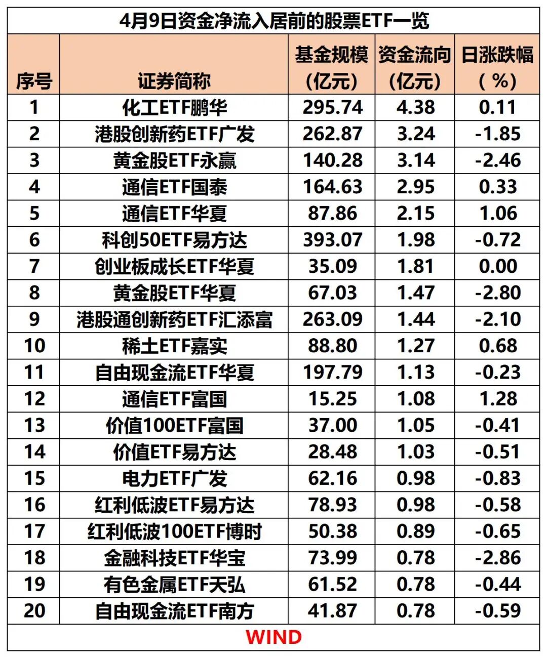 突然！超190亿，“跑了”