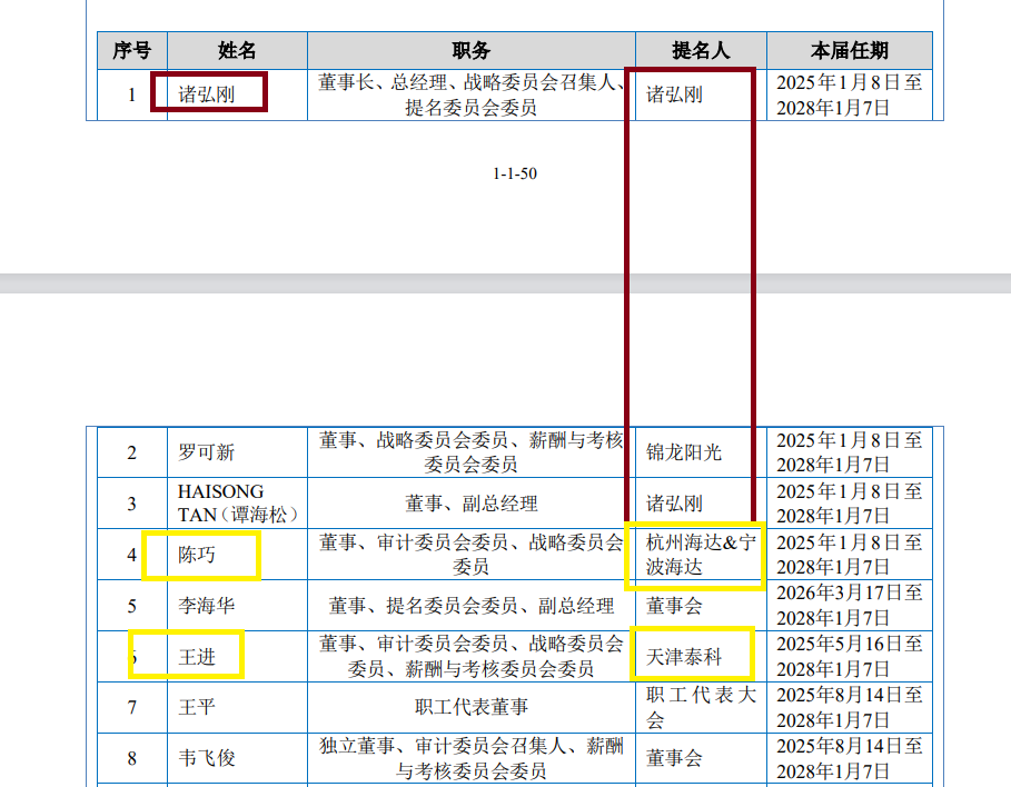 华益泰康IPO:更换保荐券商“闪电”完成辅导 实控人认定及稳定性待考 产能利用率大降仍扩产