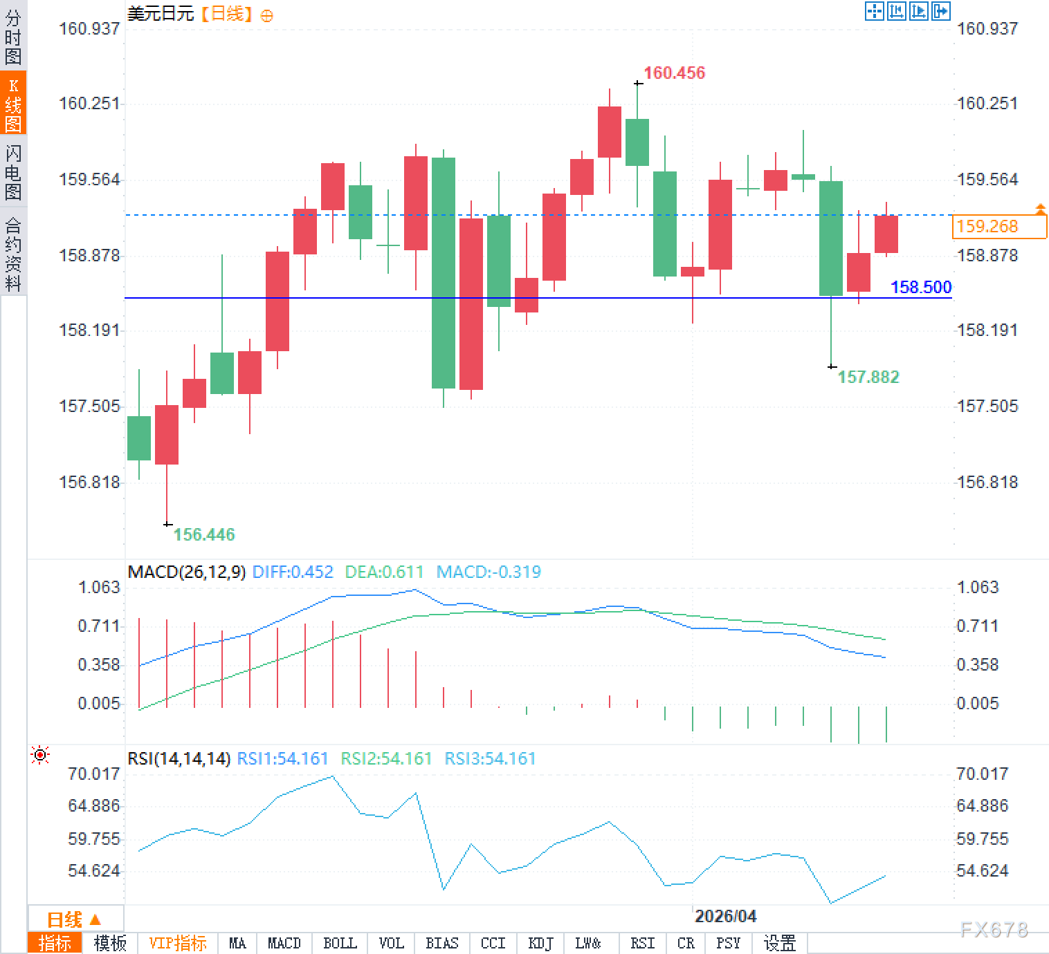 油价惊魂未定,日元能否逃过一劫?