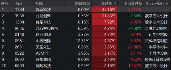 沸腾!创业板指站上4年高点,华宝基金创业板人工智能ETF上探3.31%再创历史新高!顶流券商ETF摸高5.48%