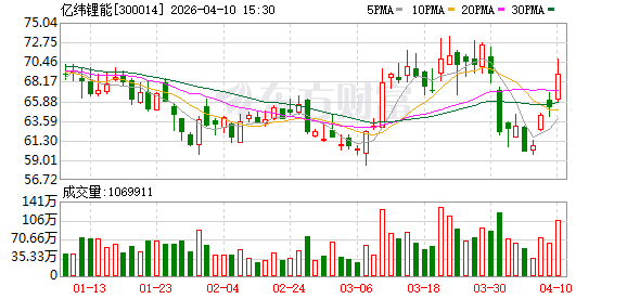 亿纬锂能:公司结合市场需求,逐步建设产能