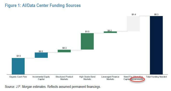 私募信贷危机全面爆发：从赎回潮到CDS做空工具，美联储与财政部已开始介入