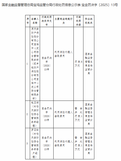 申能财险再成被执行人，累计执行标的超52万元