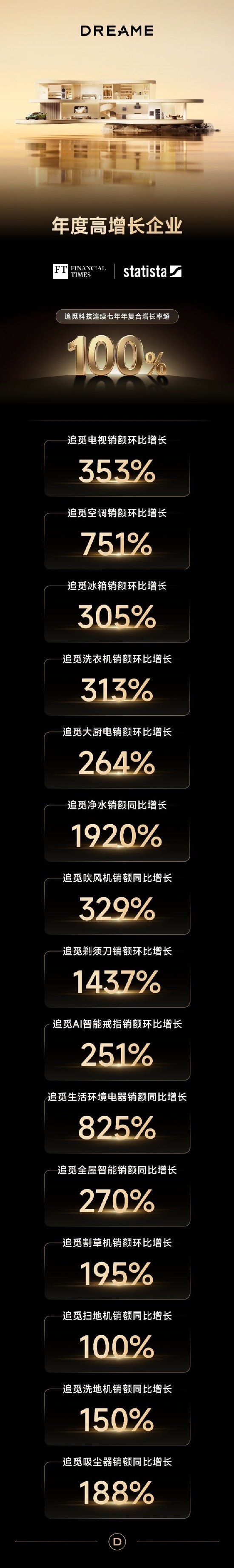俞浩:追觅今年营收挑战1000亿,后年1万亿