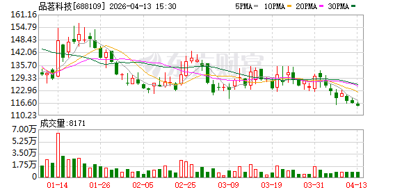 科创板晚报|金山办公Q1净利同比预增402%-473% 品茗科技拟收购ZLX公司