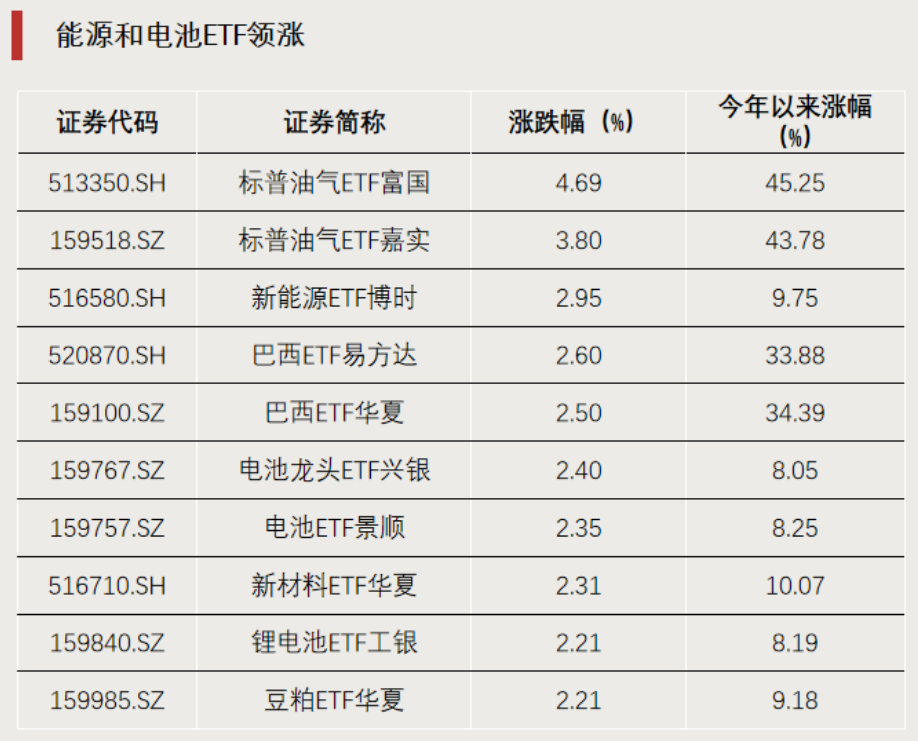 这一方向,连续领涨!