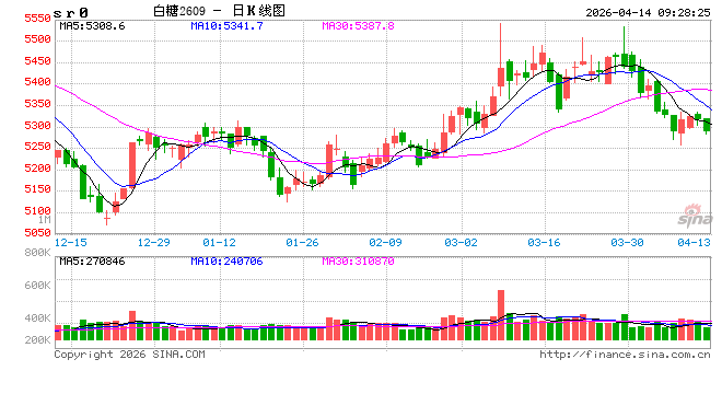 光大期货：4月14日软商品日报