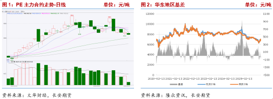 聚乙烯:成本端波动加剧,供需双减延续高位震荡