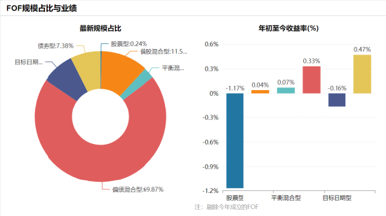 3000亿元的大时代,公募如何构建FOF的护城河?