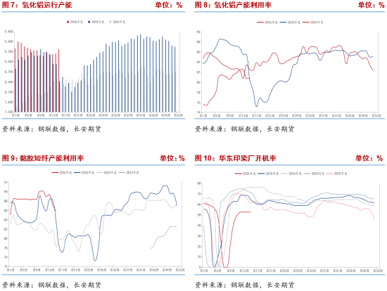 烧碱：期价大幅下挫，基本面弱势延续