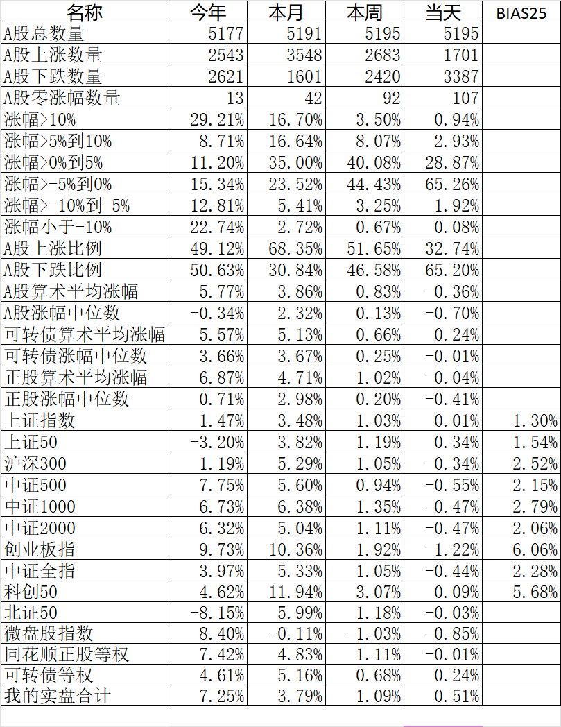 一直买入创新高的股票结果会如何？