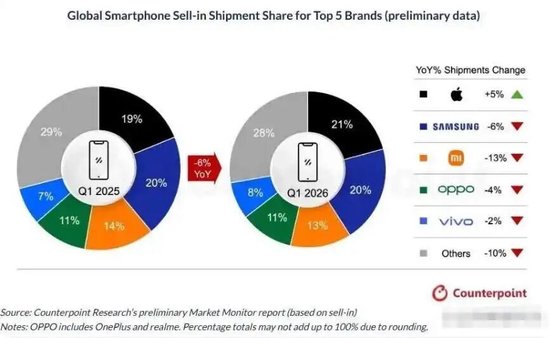 A股跌幅第一！千亿果链龙头，业绩意外暴雷
