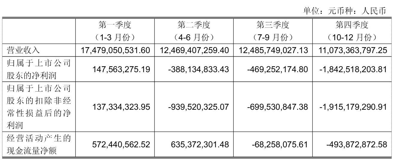 永辉超市年营收535亿：同比降21%扣非后净亏34亿张轩松套现3.77亿