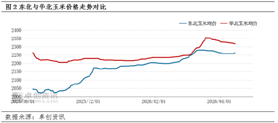 二季度玉米价格能有多少上涨空间？