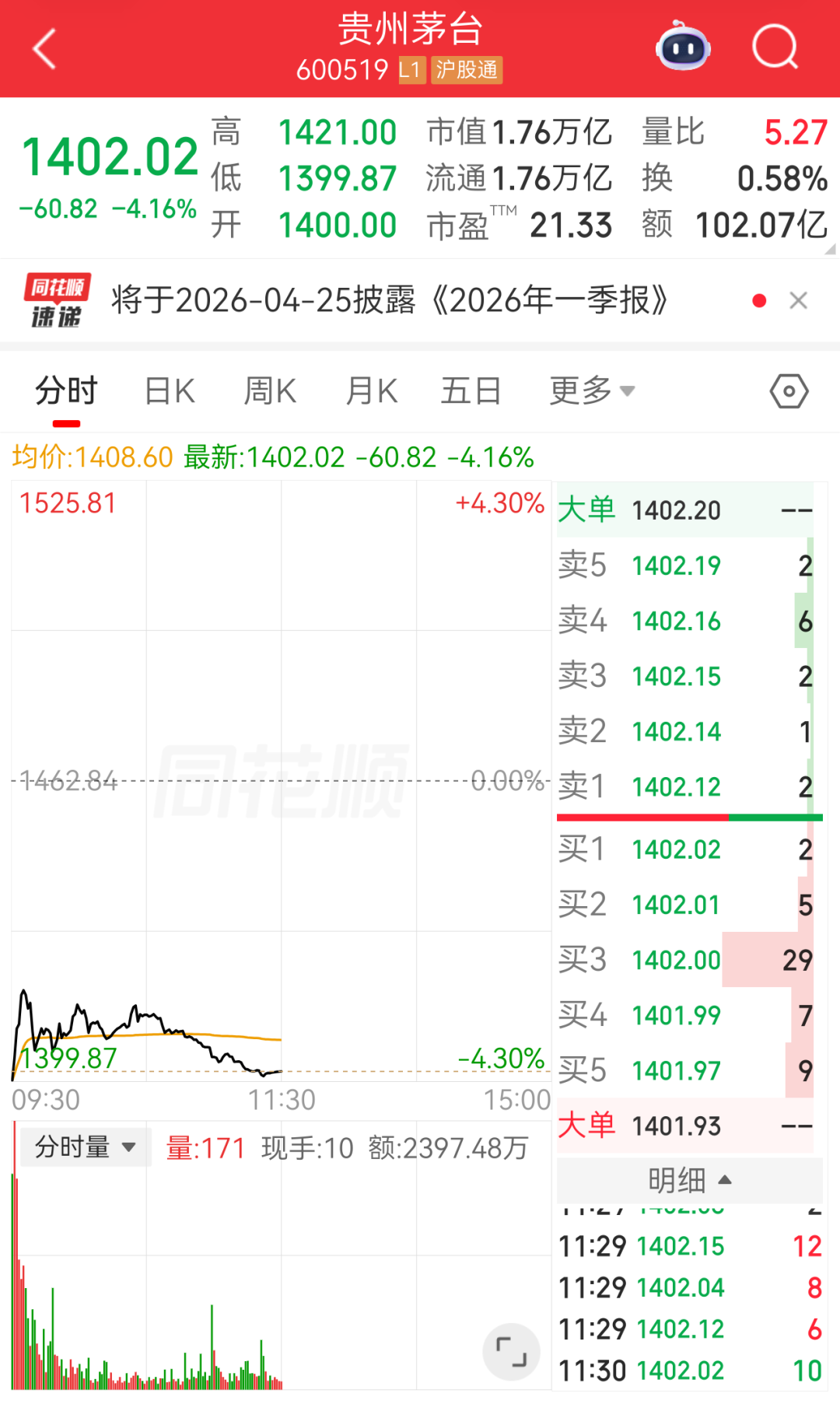 盘中易主，A股新“股王”是它！