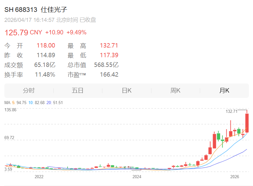股价一年涨超7倍，河南上市公司龙头业绩报喜
