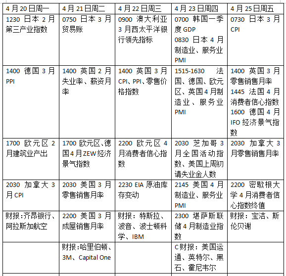 霍尔木兹海峡前景搅动市场，沃什能否闯关美联储主席提名听证？