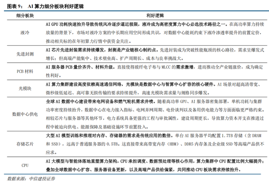 中信建投：创业板新高后，还有多少空间？